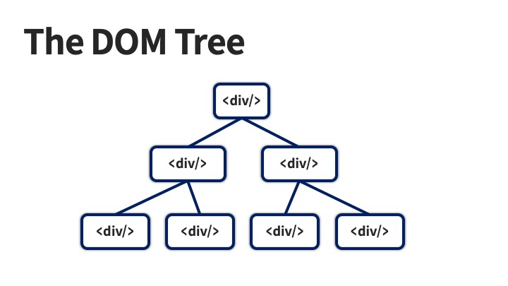 The DOM Tree